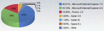 browser_marketshare_dec2007.gif